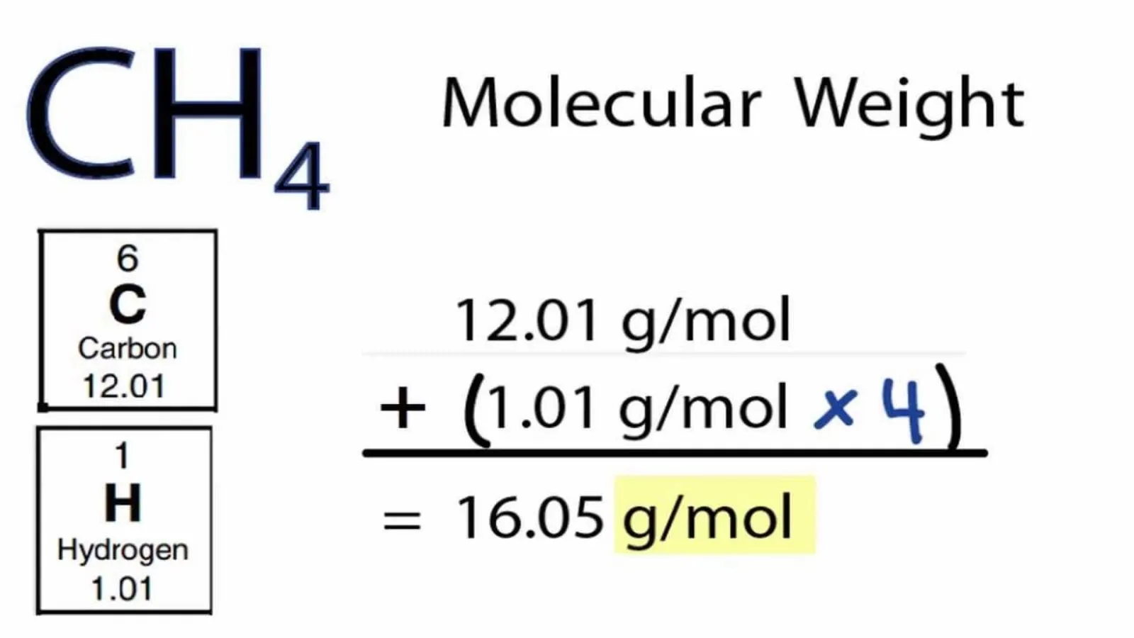 Read more about the article How to Determine Molecular Weight: A Step‑by‑Step Guide