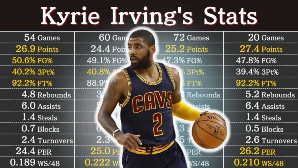 Kyrie Irving Weight 2026 Complete Overview of His Current Stats