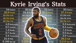 Read more about the article Kyrie Irving Weight 2026 Complete Overview of His Current Stats